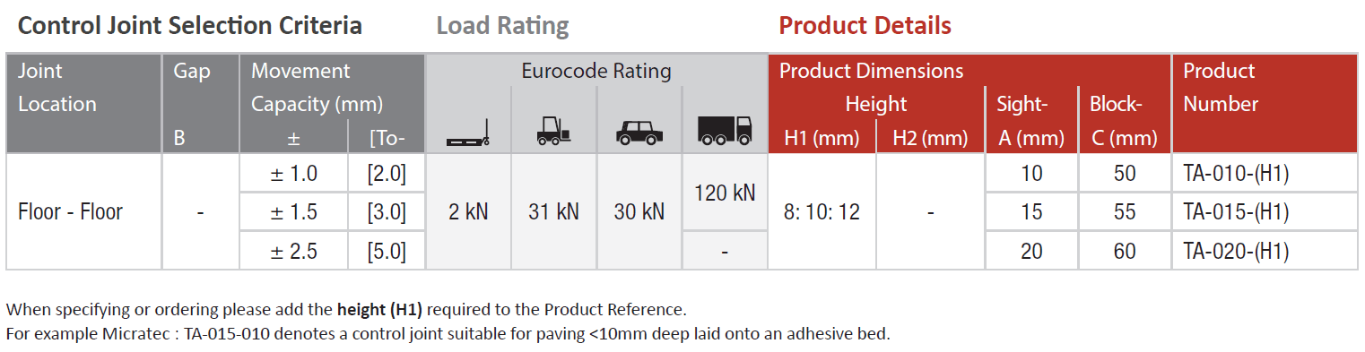 MicrAtec TA - Vexcolt Europe BV